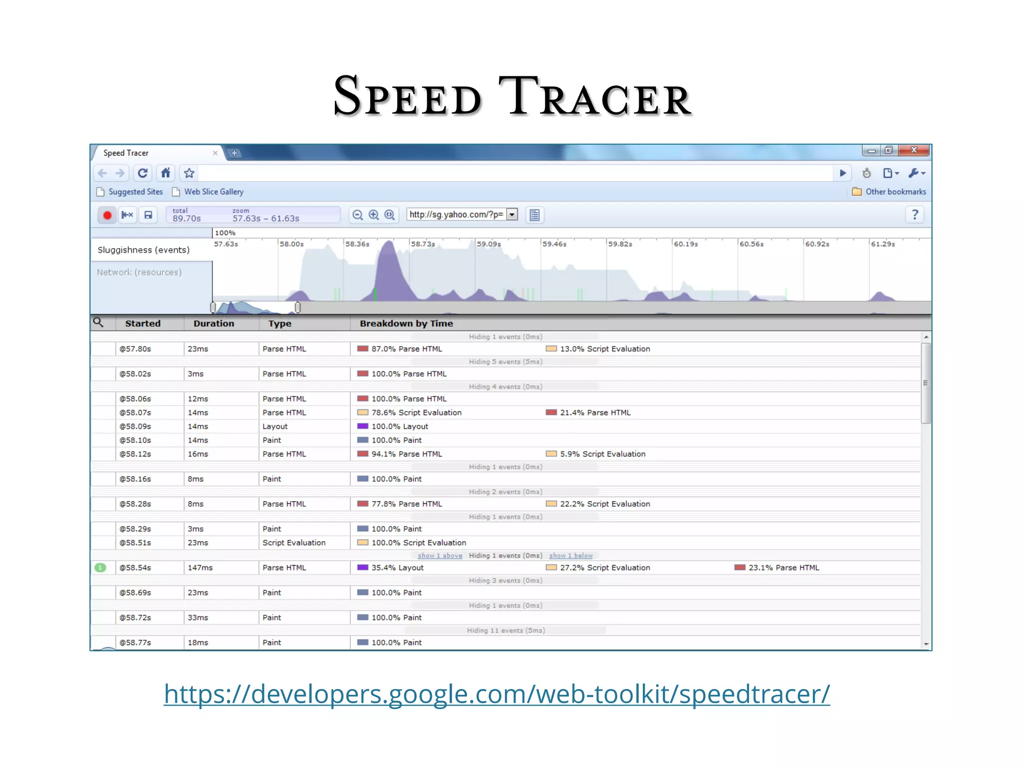 Speed Tracer
https://developers.google.com/web-toolkit/speedtracer/