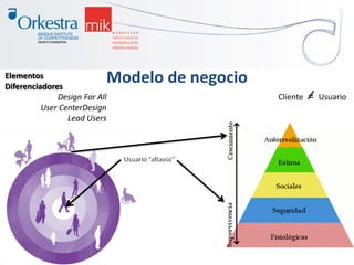 Modelo de negocioElementos
Diferenciadores
Design For All
User CenterDesign
Lead Users
Cliente = Usuario
 