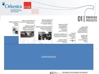 Proceso del proyecto
CONFIDENCIAL
 