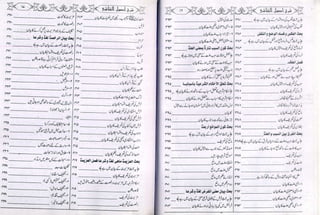 Sharha usool e shashi by allama nizam uddin