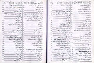 Sharha usool e shashi by allama nizam uddin