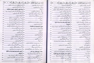 Sharha usool e shashi by allama nizam uddin