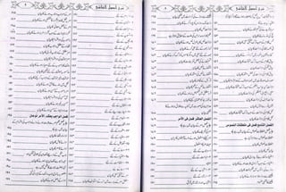 Sharha usool e shashi by allama nizam uddin