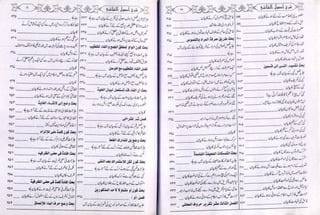 Sharha usool e shashi by allama nizam uddin