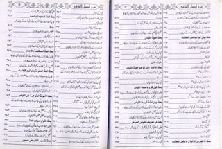 Sharha usool e shashi by allama nizam uddin