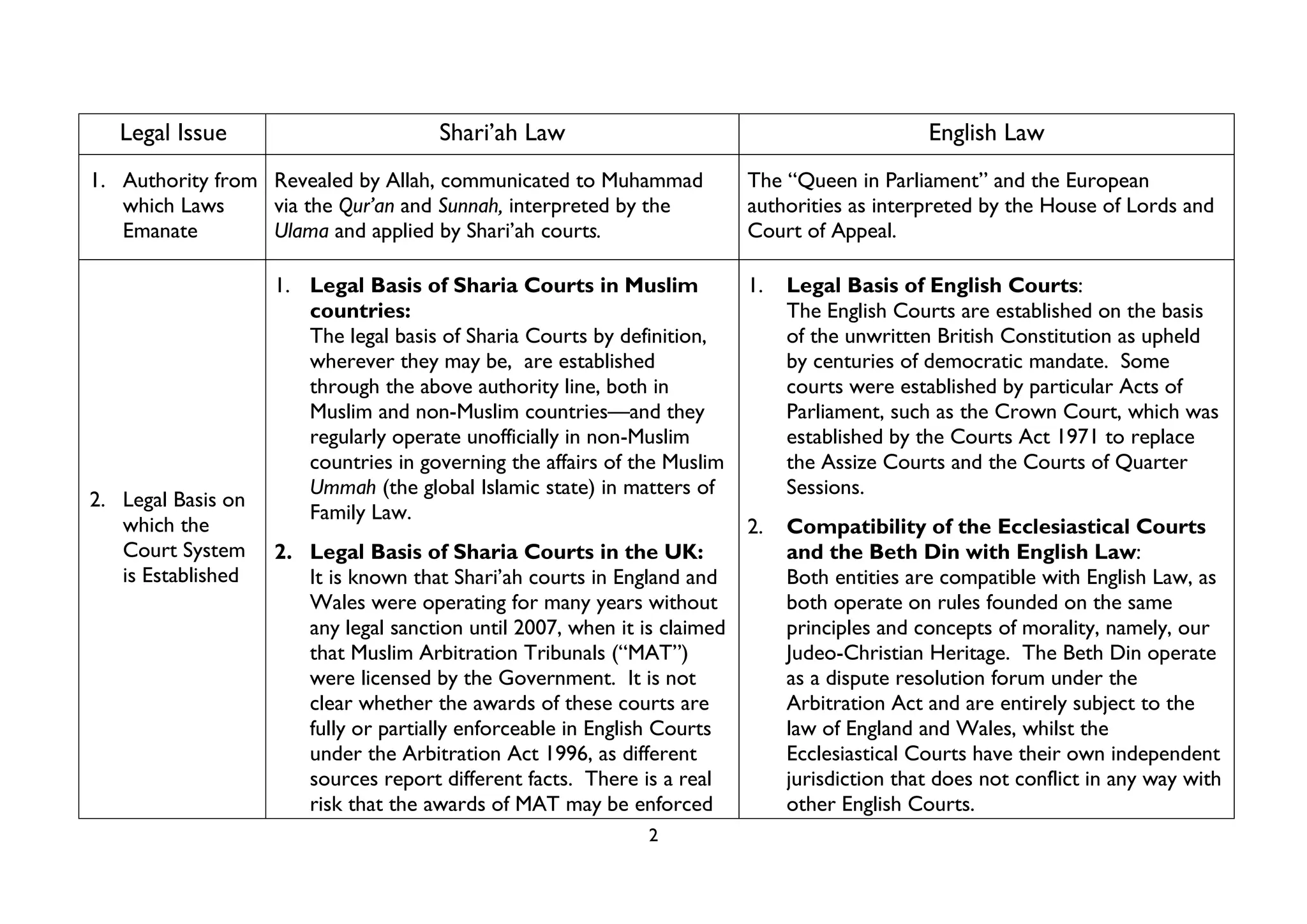 Shariya Sharia law-vs-english-law | PDF