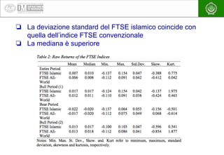 EAEA
❏ La deviazione standard del FTSE islamico coincide con
quella dell’indice FTSE convenzionale
❏ La mediana è superiore
 