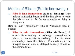 Modes of Riba n (Public borrowing )
2/27/202025
1. Riba in loan transactions (Riba al- Duyun): Arise
in loan transaction because of the time given to repay
the debt as well as for further extension or delay in
repayment
Riba in Loan Transaction= Riba al- Nasiyyah+Riba al-
Fadhal
1. Riba in sale transactions (Riba al- Buyu’): It
occurs from trading or exchange transactions in
which a commodity is exchanged for the same
commodity from the Ribawi Commodities in an
unequal amount and/ or delayed delivery of one of
the commodities,
 