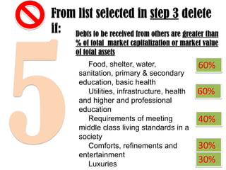 From list selected in step 3 delete
if: Debts to be received from others are greater than
% of total market capitalization or market value
of total assets
Food, shelter, water,
sanitation, primary & secondary
education, basic health
Utilities, infrastructure, health
and higher and professional
education
Requirements of meeting
middle class living standards in a
society
Comforts, refinements and
entertainment
Luxuries

60%
60%
40%
30%
30%

 