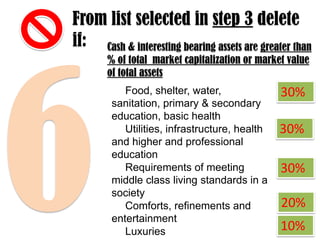 From list selected in step 3 delete
if: Cash & interesting bearing assets are greater than
% of total market capitalization or market value
of total assets
Food, shelter, water,
sanitation, primary & secondary
education, basic health
Utilities, infrastructure, health
and higher and professional
education
Requirements of meeting
middle class living standards in a
society
Comforts, refinements and
entertainment
Luxuries

30%
30%
30%
20%
10%

 
