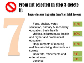 From list selected in step 3 delete
if:
Impure income is greater than % of total income
Food, shelter, water,
sanitation, primary & secondary
education, basic health
Utilities, infrastructure, health
and higher and professional
education
Requirements of meeting
middle class living standards in a
society
Comforts, refinements and
entertainment
Luxuries

10%
10%
10%
5%
5%

 