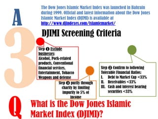 A

Q

The Dow Jones Islamic Market Index was launched in Bahrain
during 1999. Official and latest information about the Dow Jones
Islamic Market Index (DJIMI) is available at
http://www.djindexes.com/islamicmarket/

DJIMI Screening Criteria
Step ❶ Exclude
businesses:
Alcohol, Pork-related
products, Conventional
financial services,
Entertainment, Tobacco
Weapons and defense
Step ❸ purify through
charity by limiting
impurity to 5% of
income

Step ❷ Confirm to following
Tolerable Financial Ratios:
I. Debt to Market Cap <33%
II. Receivables <33%
III. Cash and interest bearing
securities <33%

What is the Dow Jones Islamic
Market Index (DJIMI)?

 