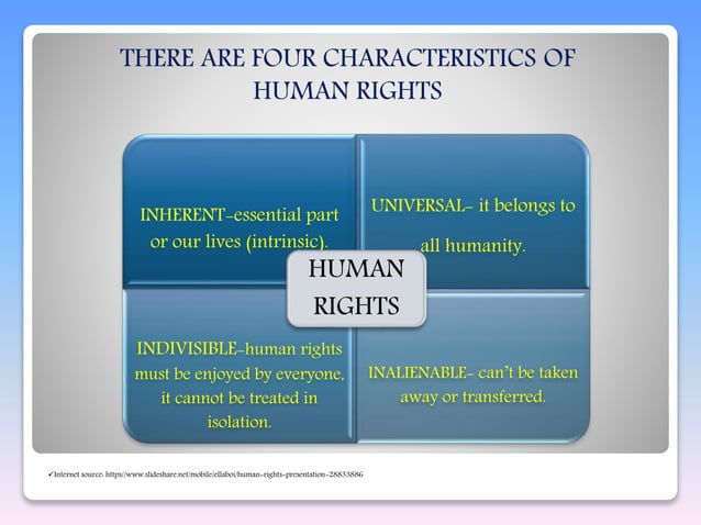 RIGHTS- BY MD SHARIF HUSSAIN | PPT
