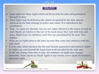 RIGHTS- BY MD SHARIF HUSSAIN | PPTX