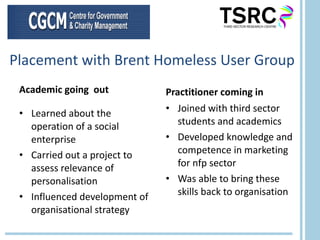 Placement with Brent Homeless User Group Academic going  out Learned about the operation of a social enterprise Carried out a project to assess relevance of personalisation Influenced development of organisational strategy Practitioner coming in Joined with third sector students and academics Developed knowledge and competence in marketing for nfp sector Was able to bring these skills back to organisation 