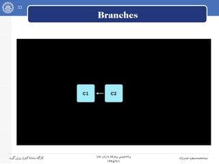 33
‫جاوا‬ ‫زبان‬ ‫به‬ ‫پیشرفته‬ ‫نویسی‬‫برنامه‬
۱۳۹۵/۲/۱
‫صدرنژاد‬ ‫سیدمحمدمسعود‬‫گیت‬‫ورژن‬ ‫کنترل‬‫سامانه‬ ‫کارگاه‬
Branches
 