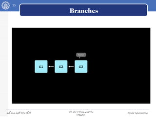 35
‫جاوا‬ ‫زبان‬ ‫به‬ ‫پیشرفته‬ ‫نویسی‬‫برنامه‬
۱۳۹۵/۲/۱
‫صدرنژاد‬ ‫سیدمحمدمسعود‬‫گیت‬‫ورژن‬ ‫کنترل‬‫سامانه‬ ‫کارگاه‬
Branches
 