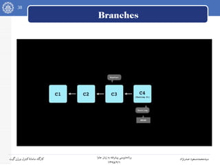 38
‫جاوا‬ ‫زبان‬ ‫به‬ ‫پیشرفته‬ ‫نویسی‬‫برنامه‬
۱۳۹۵/۲/۱
‫صدرنژاد‬ ‫سیدمحمدمسعود‬‫گیت‬‫ورژن‬ ‫کنترل‬‫سامانه‬ ‫کارگاه‬
Branches
 