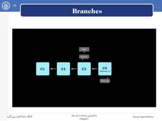 39
‫جاوا‬ ‫زبان‬ ‫به‬ ‫پیشرفته‬ ‫نویسی‬‫برنامه‬
۱۳۹۵/۲/۱
‫صدرنژاد‬ ‫سیدمحمدمسعود‬‫گیت‬‫ورژن‬ ‫کنترل‬‫سامانه‬ ‫کارگاه‬
Branches
 