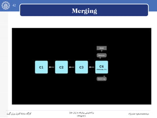 42
‫جاوا‬ ‫زبان‬ ‫به‬ ‫پیشرفته‬ ‫نویسی‬‫برنامه‬
۱۳۹۵/۲/۱
‫صدرنژاد‬ ‫سیدمحمدمسعود‬‫گیت‬‫ورژن‬ ‫کنترل‬‫سامانه‬ ‫کارگاه‬
Merging
 