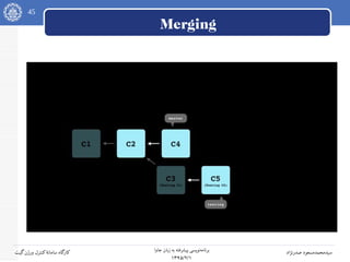 45
‫جاوا‬ ‫زبان‬ ‫به‬ ‫پیشرفته‬ ‫نویسی‬‫برنامه‬
۱۳۹۵/۲/۱
‫صدرنژاد‬ ‫سیدمحمدمسعود‬‫گیت‬‫ورژن‬ ‫کنترل‬‫سامانه‬ ‫کارگاه‬
Merging
 