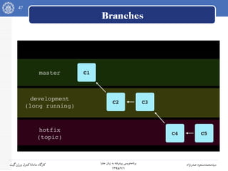 47
‫جاوا‬ ‫زبان‬ ‫به‬ ‫پیشرفته‬ ‫نویسی‬‫برنامه‬
۱۳۹۵/۲/۱
‫صدرنژاد‬ ‫سیدمحمدمسعود‬‫گیت‬‫ورژن‬ ‫کنترل‬‫سامانه‬ ‫کارگاه‬
Branches
 