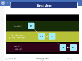 48
‫جاوا‬ ‫زبان‬ ‫به‬ ‫پیشرفته‬ ‫نویسی‬‫برنامه‬
۱۳۹۵/۲/۱
‫صدرنژاد‬ ‫سیدمحمدمسعود‬‫گیت‬‫ورژن‬ ‫کنترل‬‫سامانه‬ ‫کارگاه‬
Branches
 