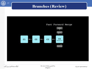 57
‫جاوا‬ ‫زبان‬ ‫به‬ ‫پیشرفته‬ ‫نویسی‬‫برنامه‬
۱۳۹۵/۲/۱
‫صدرنژاد‬ ‫سیدمحمدمسعود‬‫گیت‬‫ورژن‬ ‫کنترل‬‫سامانه‬ ‫کارگاه‬
Branches (Review)
 