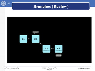 58
‫جاوا‬ ‫زبان‬ ‫به‬ ‫پیشرفته‬ ‫نویسی‬‫برنامه‬
۱۳۹۵/۲/۱
‫صدرنژاد‬ ‫سیدمحمدمسعود‬‫گیت‬‫ورژن‬ ‫کنترل‬‫سامانه‬ ‫کارگاه‬
Branches (Review)
 