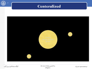 7
‫جاوا‬ ‫زبان‬ ‫به‬ ‫پیشرفته‬ ‫نویسی‬‫برنامه‬
۱۳۹۵/۲/۱
‫صدرنژاد‬ ‫سیدمحمدمسعود‬‫گیت‬‫ورژن‬ ‫کنترل‬‫سامانه‬ ‫کارگاه‬
Centeralized
 