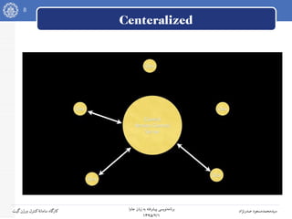 8
‫جاوا‬ ‫زبان‬ ‫به‬ ‫پیشرفته‬ ‫نویسی‬‫برنامه‬
۱۳۹۵/۲/۱
‫صدرنژاد‬ ‫سیدمحمدمسعود‬‫گیت‬‫ورژن‬ ‫کنترل‬‫سامانه‬ ‫کارگاه‬
Centeralized
 