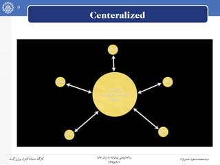 9
‫جاوا‬ ‫زبان‬ ‫به‬ ‫پیشرفته‬ ‫نویسی‬‫برنامه‬
۱۳۹۵/۲/۱
‫صدرنژاد‬ ‫سیدمحمدمسعود‬‫گیت‬‫ورژن‬ ‫کنترل‬‫سامانه‬ ‫کارگاه‬
Centeralized
 