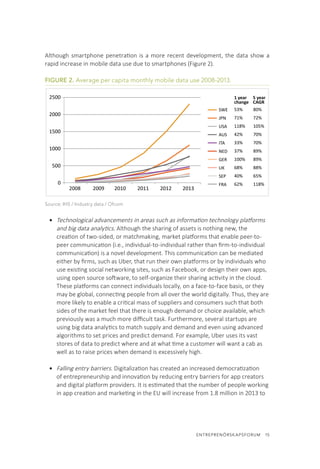ENTREPRENÖRSKAPSFORUM  15
Although smartphone penetration is a more recent development, the data show a
rapid increase in mobile data use due to smartphones (Figure 2).
FIGURE 2. Average per capita monthly mobile data use 2008-2013.
Source: IHS / Industry data / Ofcom
•	 Technological advancements in areas such as information technology platforms
and big data analytics. Although the sharing of assets is nothing new, the
creation of two-sided, or matchmaking, market platforms that enable peer-to-
peer communication (i.e., individual-to-individual rather than firm-to-individual
communication) is a novel development. This communication can be mediated
either by firms, such as Uber, that run their own platforms or by individuals who
use existing social networking sites, such as Facebook, or design their own apps,
using open source software, to self-organize their sharing activity in the cloud.
These platforms can connect individuals locally, on a face-to-face basis, or they
may be global, connecting people from all over the world digitally. Thus, they are
more likely to enable a critical mass of suppliers and consumers such that both
sides of the market feel that there is enough demand or choice available, which
previously was a much more difficult task. Furthermore, several startups are
using big data analytics to match supply and demand and even using advanced
algorithms to set prices and predict demand. For example, Uber uses its vast
stores of data to predict where and at what time a customer will want a cab as
well as to raise prices when demand is excessively high.
•	 Falling entry barriers. Digitalization has created an increased democratization
of entrepreneurship and innovation by reducing entry barriers for app creators
and digital platform providers. It is estimated that the number of people working
in app creation and marketing in the EU will increase from 1.8 million in 2013 to
5 year
CAGR
1 year
change
53%
71%
118%
42%
33%
37%
100%
68%
40%
62%
80%
72%
105%
70%
70%
89%
89%
88%
65%
118%
SWE
JPN
USA
AUS
ITA
NED
GER
UK
SEP
FRA
2500
2000
1500
1000
500
0
2008 2009 2010 2011 2012 2013
 