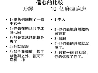 信心的比較
乃縵 10 個麻瘋病患
• 1) 以色列國擄了一個
小女子
• 2) 你去在約旦河中沐
浴七回
• 3) 於是氣忿忿地轉身
去了
• 4) 他就潔淨
• 5) 如今我知道，除了
以色列之外，普天下
沒有 神
• 1)本人
• 2) 你們去把身體給祭
司察看
• 3) 順服
• 4) 他們去的時候就潔
淨了。
• 5) 只有一個 耶穌說，
你的信救了你了。
 