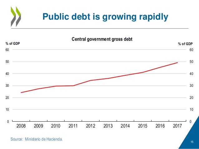 Oecd Data Costa Rica – Costa Rica – KMFP