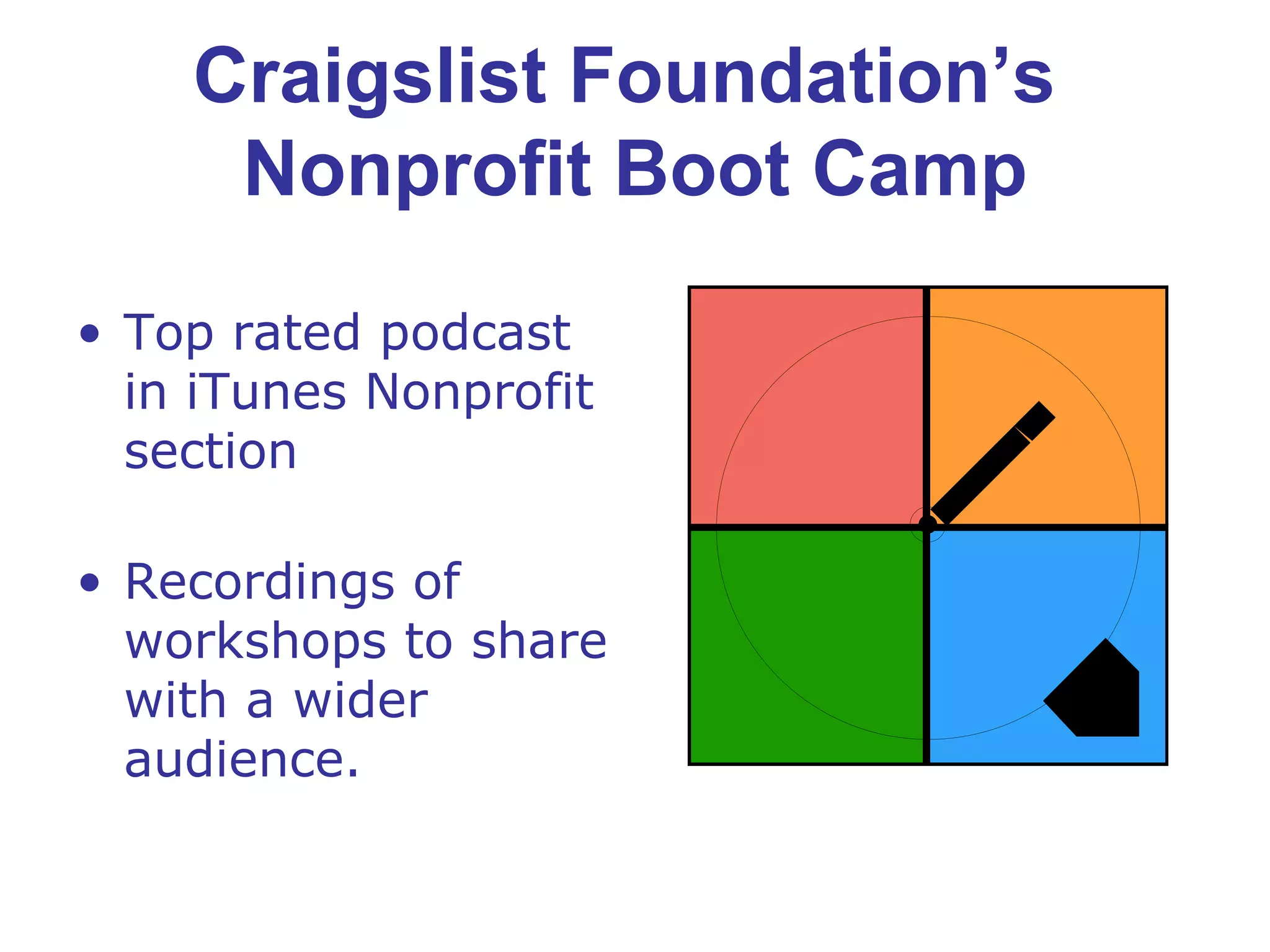 Craigslist Foundation’s  Nonprofit Boot Camp Top rated podcast in iTunes Nonprofit section Recordings of workshops to share with a wider audience. 
