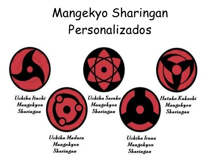 Sharingan