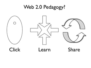 Sharing and Publishing Student Work