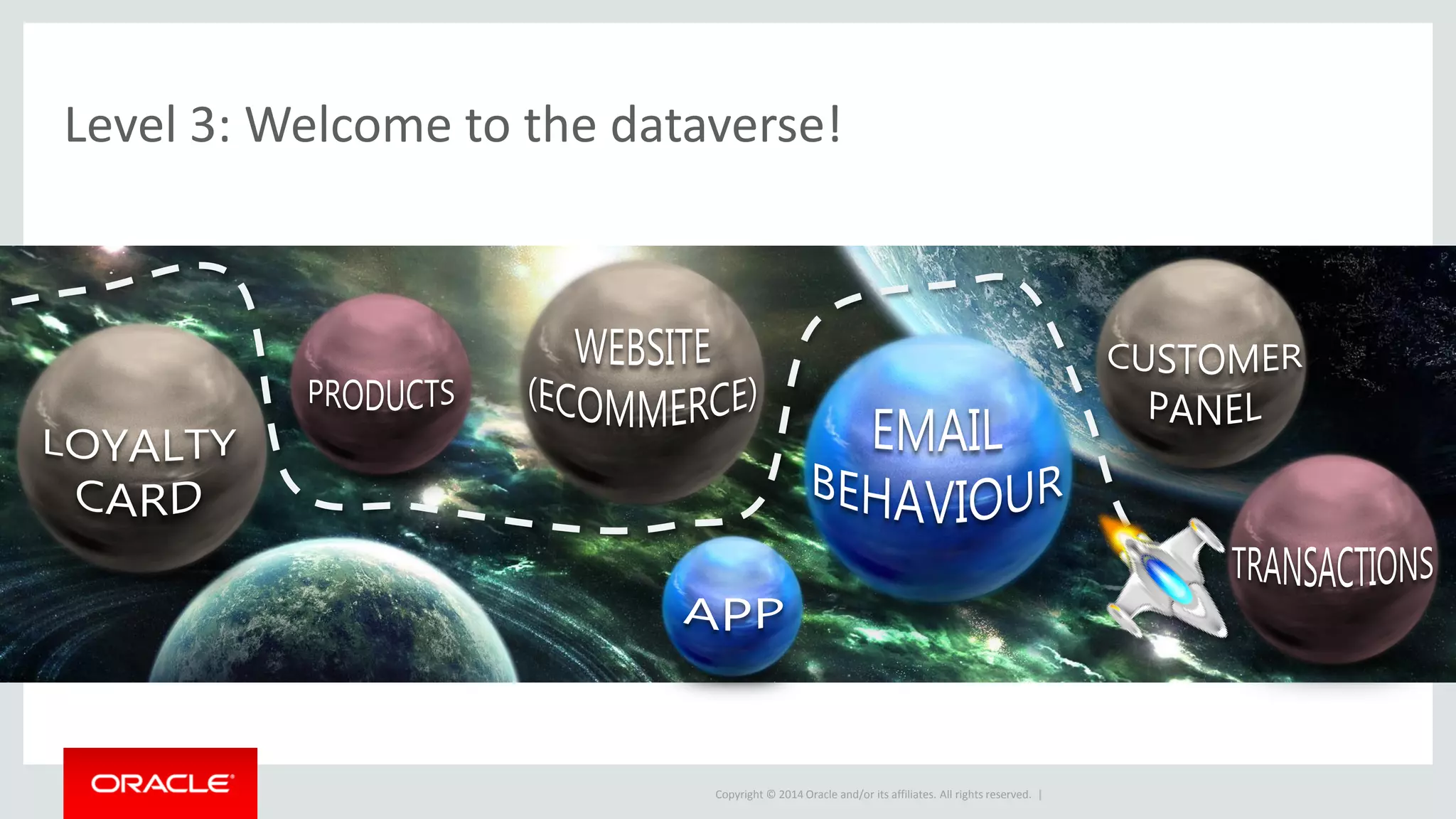 Copyright © 2014 Oracle and/or its affiliates. All rights reserved. |
Level 3: Welcome to the dataverse!
 