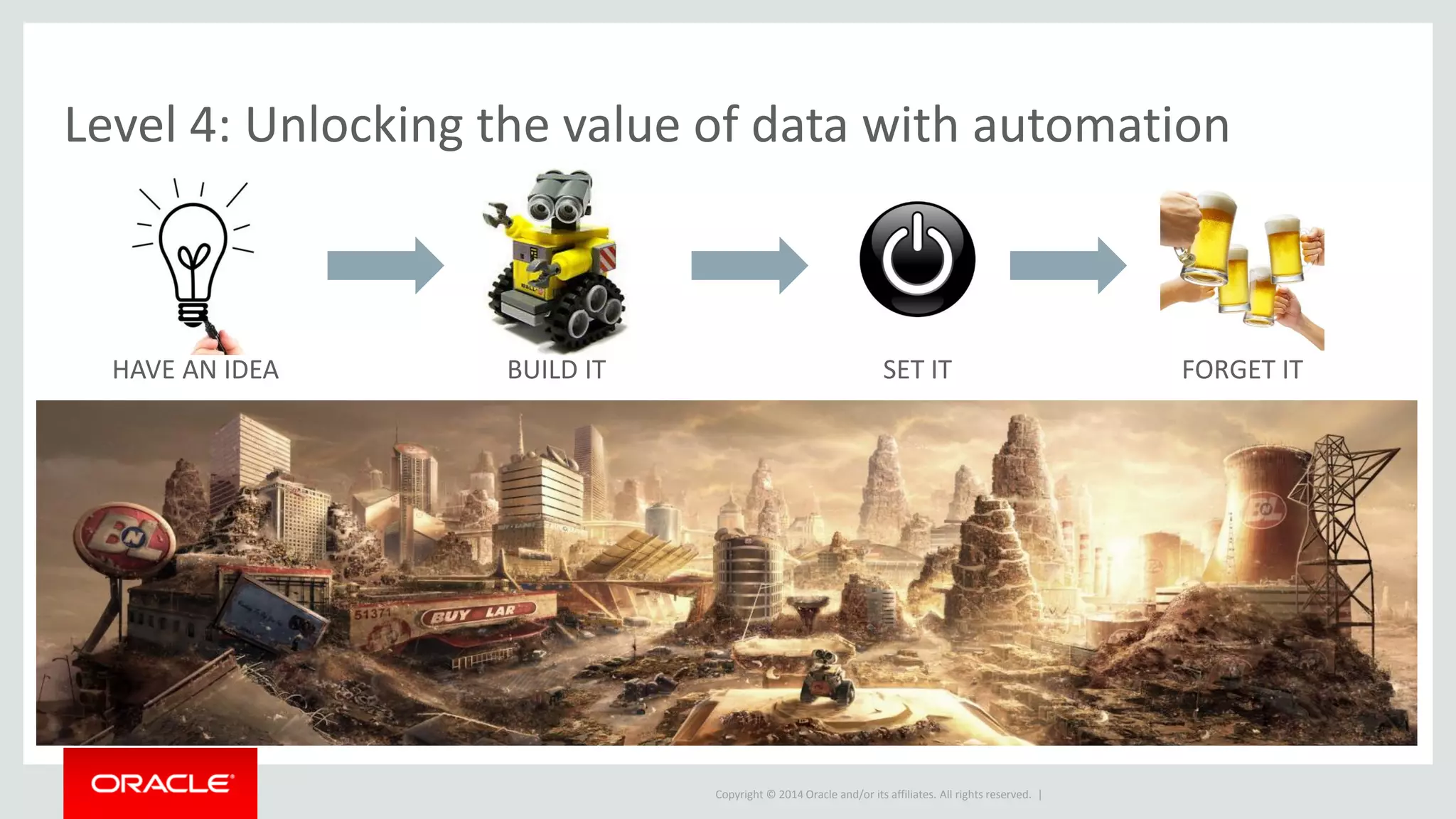 Copyright © 2014 Oracle and/or its affiliates. All rights reserved. |
Level 4: Unlocking the value of data with automation
HAVE AN IDEA BUILD IT SET IT FORGET IT
 