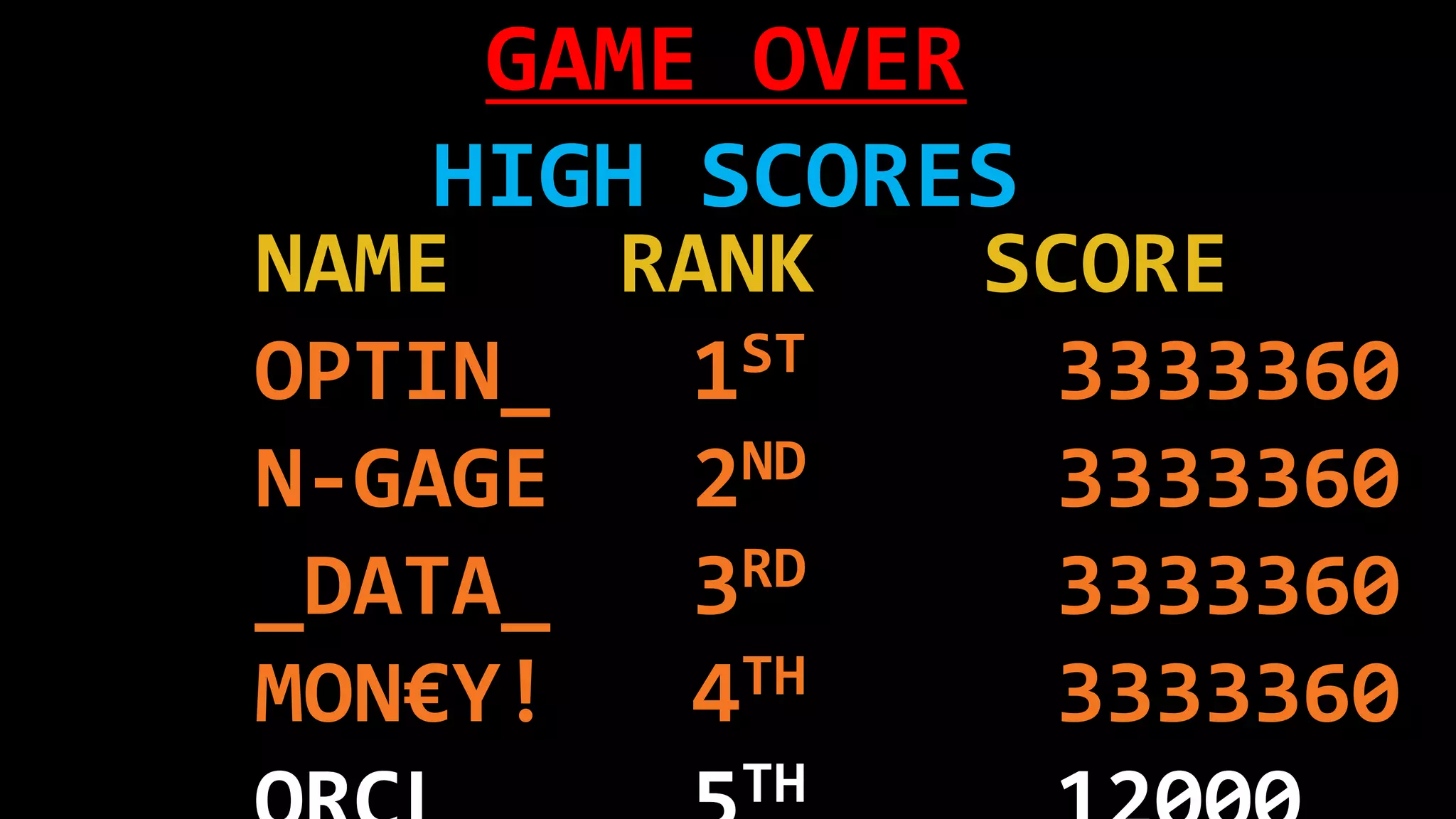 Copyright © 2014 Oracle and/or its affiliates. All rights reserved. |
NAME RANK SCORE
OPTIN_ 1ST 3333360
N-GAGE 2ND 3333360
_DATA_ 3RD 3333360
MON€Y! 4TH 3333360
TH
GAME OVER
HIGH SCORES
 