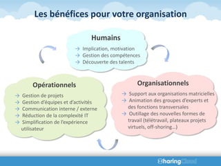Les bénéfices pour votre organisation

                                 Humains
                          → Implication, motivation
                          → Gestion des compétences
                          → Découverte des talents



        Opérationnels                            Organisationnels
→   Gestion de projets                     → Support aux organisations matricielles
→   Gestion d’équipes et d’activités       → Animation des groupes d’experts et
→   Communication interne / externe          des fonctions transversales
→   Réduction de la complexité IT          → Outillage des nouvelles formes de
→   Simplification de l’expérience           travail (télétravail, plateaux projets
    utilisateur                              virtuels, off-shoring…)
 