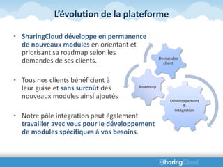L’évolution de la plateforme

• SharingCloud développe en permanence
  de nouveaux modules en orientant et
  priorisant sa roadmap selon les
                                                 Demandes
  demandes de ses clients.                         client



• Tous nos clients bénéficient à
  leur guise et sans surcoût des       Roadmap

  nouveaux modules ainsi ajoutés
                                                     Développement
                                                            &
                                                       Intégration
• Notre pôle intégration peut également
  travailler avec vous pour le développement
  de modules spécifiques à vos besoins.
 