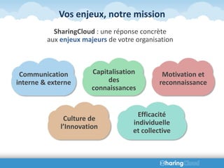 Vos enjeux, notre mission
           SharingCloud : une réponse concrète
         aux enjeux majeurs de votre organisation



 Communication         Capitalisation         Motivation et
interne & externe           des              reconnaissance
                       connaissances


                                      Efficacité
              Culture de
                                    individuelle
             l’Innovation
                                    et collective
 