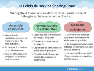 Les clefs du service SharingCloud
       SharingCloud fournit une solution de réseau social privée et
               hébergée sur Internet (« in the cloud » )

       Accessible                 Communautaire                      Modulaire
      et sécurisée                et collaborative                  et évolutive
→ Via un simple              → Organisez vos communautés       → De nombreux modules
  navigateur Internet, sur     de projets, d’équipes           applicatifs permettent de
  n’importe quel PC,         → Trouvez les compétences,        collaborer au quotidien
  Mac, tablette…               les experts                     → De nouveaux modules sont
→ Au bureau, à la maison     → Capitalisez les connaissances   intégrés en permanence, sans
  ou en déplacement            et les bonnes pratiques         coût additionnel
→ Tous les échanges sont     → Travaillez en B2B, avec vos     → La solution SharingCloud™
  cryptés et les données       clients, fournisseurs et        s’intègre dans votre système
  sont sécurisées              partenaires                     d’information
 