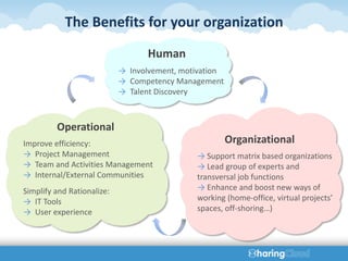 The Benefits for your organization
                                   Human
                            → Involvement, motivation
                            → Competency Management
                            → Talent Discovery



         Operational
Improve efficiency:                                     Organizational
→ Project Management                          → Support matrix based organizations
→ Team and Activities Management              → Lead group of experts and
→ Internal/External Communities               transversal job functions
Simplify and Rationalize:                     → Enhance and boost new ways of
→ IT Tools                                    working (home-office, virtual projects’
→ User experience                             spaces, off-shoring…)
 