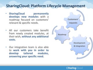 SharingCloud: Platform Lifecycle Management
• SharingCloud          permanently
  develops new modules with a
  roadmap focused on customers’                  Customers’
  relevant & specific needs.                      requests


• All our customers take benefit
  from newly created modules, at       Roadmap
  their wish, without any additional
  costs.
                                                      Development
                                                      & Integration
• Our integration team is also able
  to work with you in order to
  develop     tailored    modules,
  answering your specific need.
 
