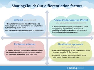 SharingCloud: Our differentiation factors


           Service vs. product                            Social Collaborative Portal
→ Our platform is supplied as a Service (SaaS):             vs. Conversational platform
its development and maintenance are fully handled      → More than an Enterprise Social Network made
by the SharingCloud™ team.                             for discussing, SharingCloud™ provides the
→ It is not necessary to involve your IT Department.   capability to lead teamwork and to instrument
                                                       dynamic knowledge management.




            Evolutive solution                                 Qualitative approach
            vs. Freezed product                                     vs. quantitative
→ All new modules and functional enhancements          → We are accompanying all our customers in order
are made available to all our customers without         to foster adoption of the solution.
any additional investment from their side.             → A specific program is constituted with some
                                                        pilot teams that we personally train
 