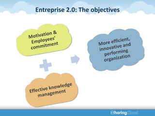 Entreprise 2.0: The objectives
 