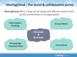 SharingCloud : The social & collaborative portal
SharingCloud offers a large set of simple and efficient tools to liven
             up the communities of an organization


    Information                                   Group Work
      feeding

                             Stimulate
                                 &
                             Structure

     Knowledge
    Capitalization                                 Innovation
 